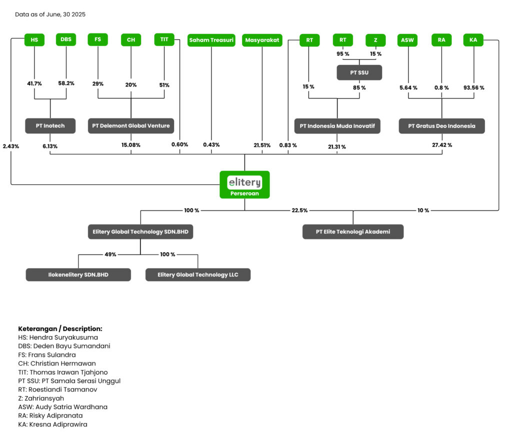 struktur-perusahaan-juni-2025